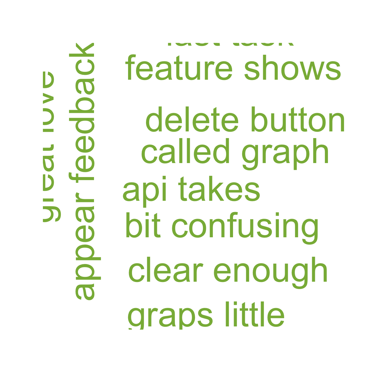 Positive/Neutral Word Cloud